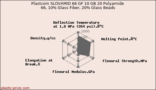Plastcom SLOVAMID 66 GF 10 GB 20 Polyamide 66, 10% Glass Fiber, 20% Glass Beads
