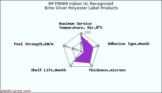 3M FM069 Indoor UL Recognized Brite Silver Polyester Label Products