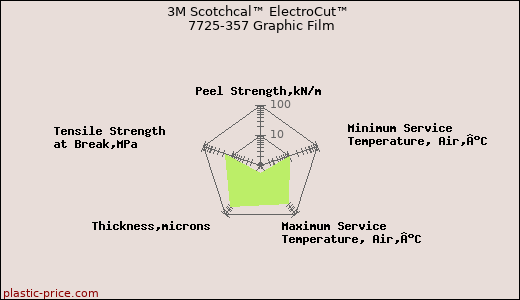 3M Scotchcal™ ElectroCut™ 7725-357 Graphic Film