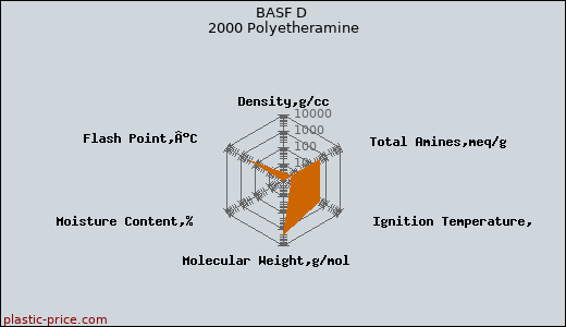 BASF D 2000 Polyetheramine