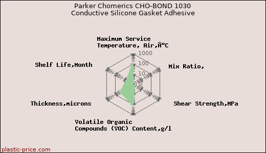Parker Chomerics CHO-BOND 1030 Conductive Silicone Gasket Adhesive