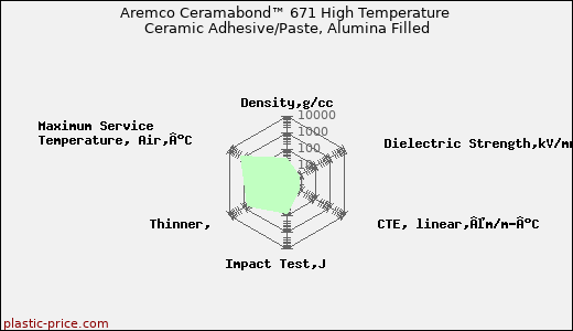 Aremco Ceramabond™ 671 High Temperature Ceramic Adhesive/Paste, Alumina Filled