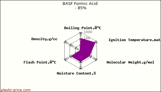 BASF Formic Acid - 85%