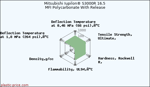 Mitsubishi Iupilon® S3000R 16.5 MFI Polycarbonate With Release