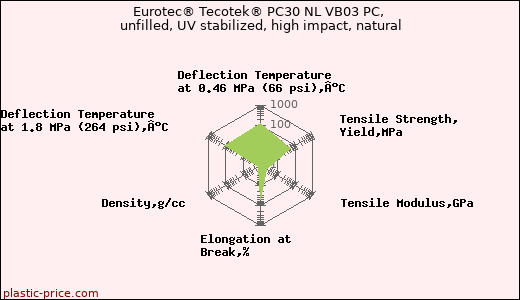 Eurotec® Tecotek® PC30 NL VB03 PC, unfilled, UV stabilized, high impact, natural
