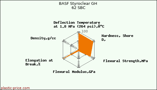 BASF Styroclear GH 62 SBC