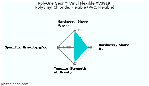 PolyOne Geon™ Vinyl Flexible XV3919 Polyvinyl Chloride, Flexible (PVC, Flexible)