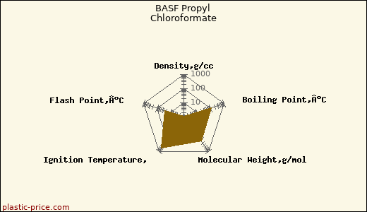 BASF Propyl Chloroformate