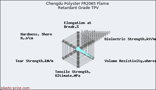 Chengdu Polyster FR2065 Flame Retardant Grade TPV