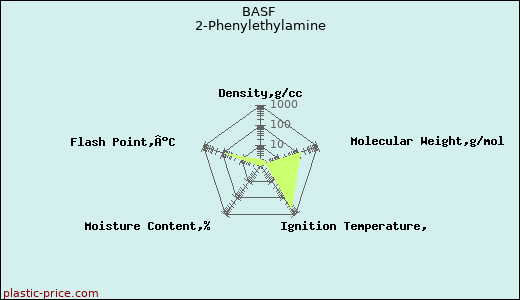 BASF 2-Phenylethylamine