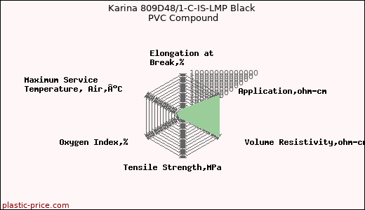 Karina 809D48/1-C-IS-LMP Black PVC Compound