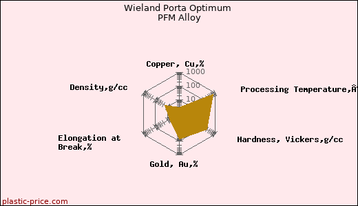 Wieland Porta Optimum PFM Alloy