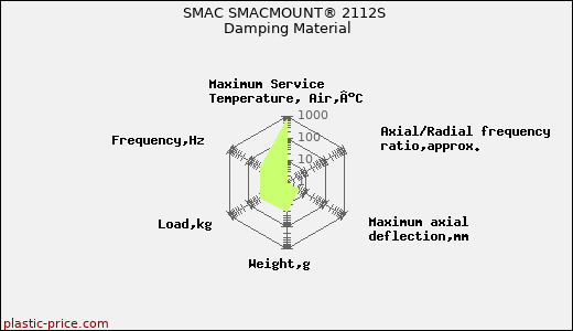 SMAC SMACMOUNT® 2112S Damping Material