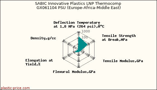 SABIC Innovative Plastics LNP Thermocomp GX061104 PSU (Europe-Africa-Middle East)