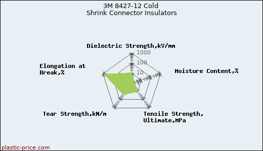 3M 8427-12 Cold Shrink Connector Insulators