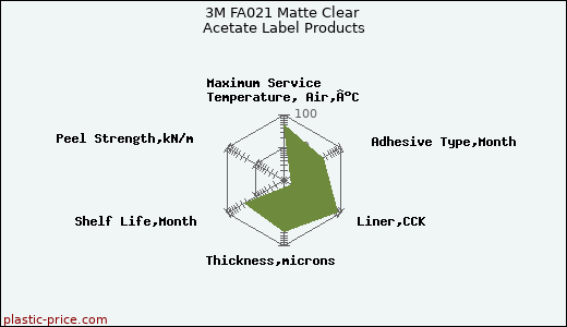 3M FA021 Matte Clear Acetate Label Products