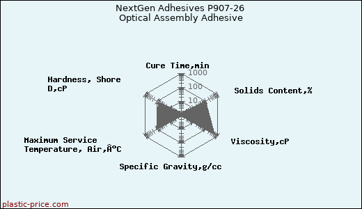 NextGen Adhesives P907-26 Optical Assembly Adhesive
