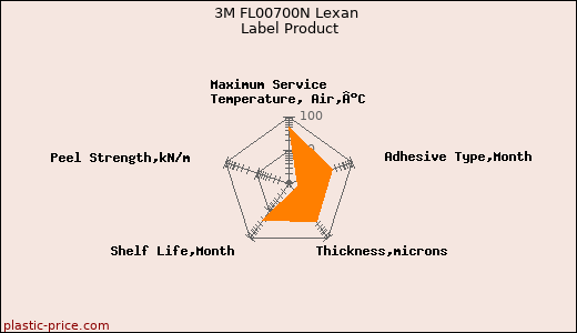 3M FL00700N Lexan Label Product