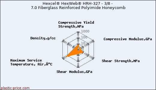 Hexcel® HexWeb® HRH-327 - 3/8 - 7.0 Fiberglass Reinforced Polyimide Honeycomb