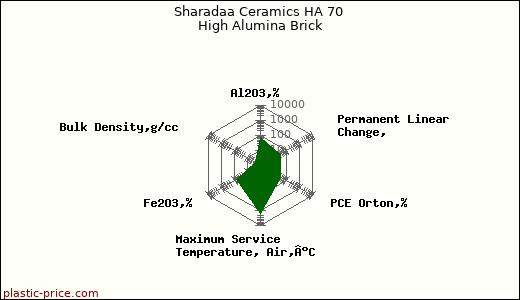 Sharadaa Ceramics HA 70 High Alumina Brick