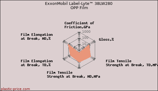 ExxonMobil Label-Lyte™ 38LW280 OPP Film