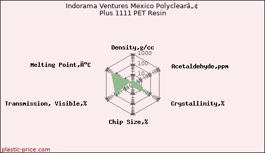 Indorama Ventures Mexico Polyclearâ„¢ Plus 1111 PET Resin