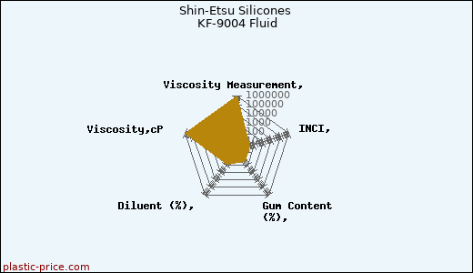 Shin-Etsu Silicones KF-9004 Fluid