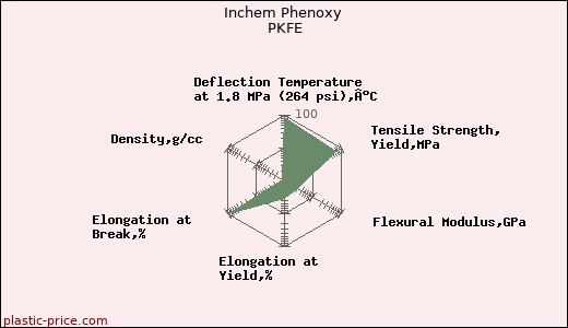 Inchem Phenoxy PKFE