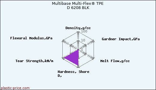 Multibase Multi-Flex® TPE D 6208 BLK
