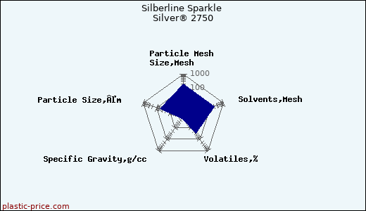 Silberline Sparkle Silver® 2750