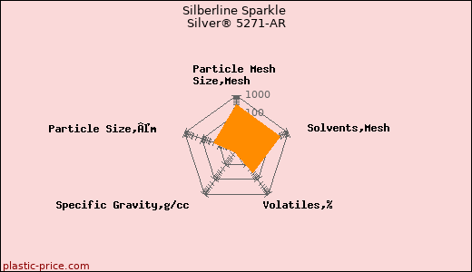 Silberline Sparkle Silver® 5271-AR