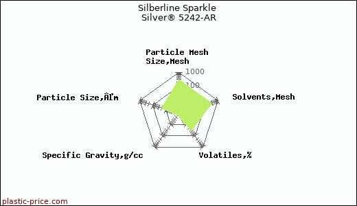 Silberline Sparkle Silver® 5242-AR