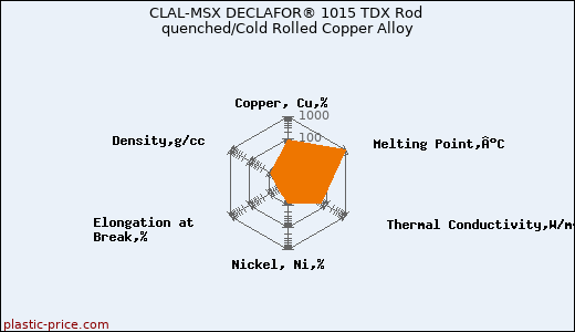 CLAL-MSX DECLAFOR® 1015 TDX Rod quenched/Cold Rolled Copper Alloy