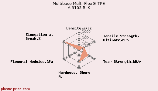 Multibase Multi-Flex® TPE A 9103 BLK