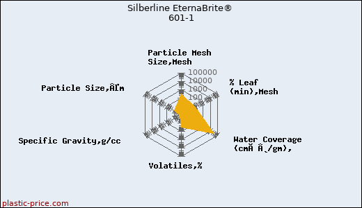 Silberline EternaBrite® 601-1