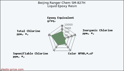 Beijing Ranger Chem SM-827H Liquid Epoxy Resin