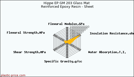 Hippe EP GM 203 Glass Mat Reinforced Epoxy Resin - Sheet