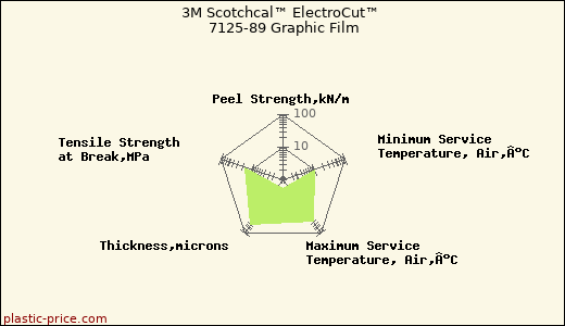 3M Scotchcal™ ElectroCut™ 7125-89 Graphic Film