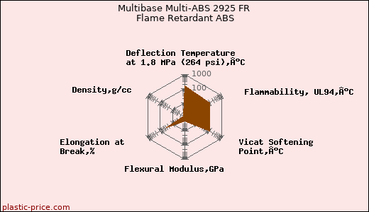 Multibase Multi-ABS 2925 FR Flame Retardant ABS