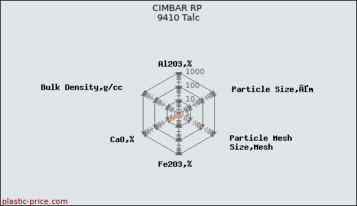 CIMBAR RP 9410 Talc
