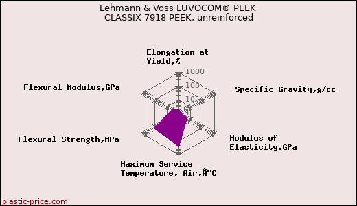 Lehmann & Voss LUVOCOM® PEEK CLASSIX 7918 PEEK, unreinforced