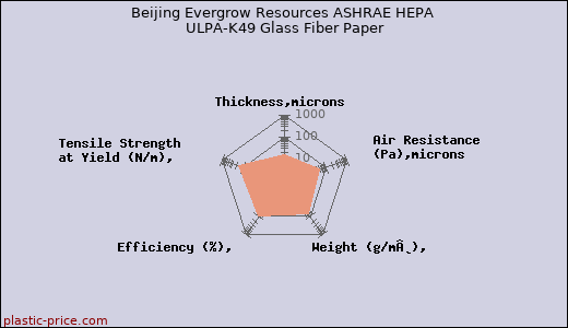 Beijing Evergrow Resources ASHRAE HEPA ULPA-K49 Glass Fiber Paper
