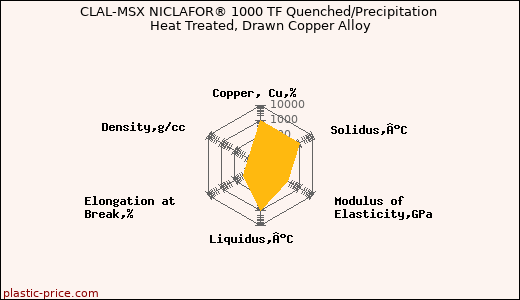 CLAL-MSX NICLAFOR® 1000 TF Quenched/Precipitation Heat Treated, Drawn Copper Alloy