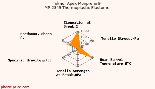 Teknor Apex Monprene® MP-2349 Thermoplastic Elastomer
