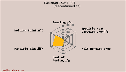 Eastman 15041 PET               (discontinued **)