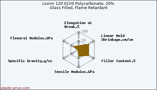 Loxim 120 01V0 Polycarbonate, 20% Glass Filled, Flame Retardant