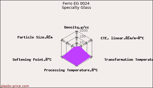 Ferro EG 0024 Specialty Glass