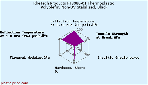 RheTech Products FT3080-01 Thermoplastic Polyolefin, Non-UV Stabilized, Black