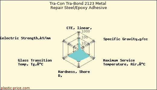 Tra-Con Tra-Bond 2123 Metal Repair Steel/Epoxy Adhesive