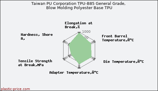 Taiwan PU Corporation TPU-B85 General Grade, Blow Molding Polyester Base TPU